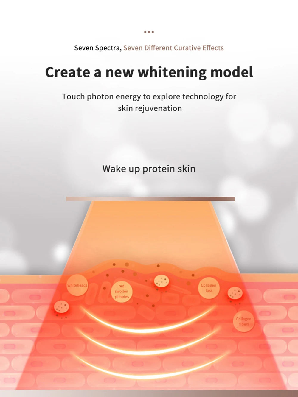 7 Colors Red Light Therapy Photo Mask Led Facial Mask For Anti-aging Skin Tightening Lifting Whitening Home Use Beauty Device Iris Essentials