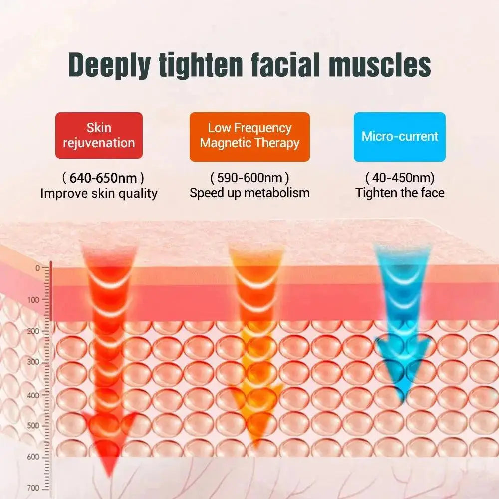 Ergonomic facial roller for tightening skin and reducing wrinkles
