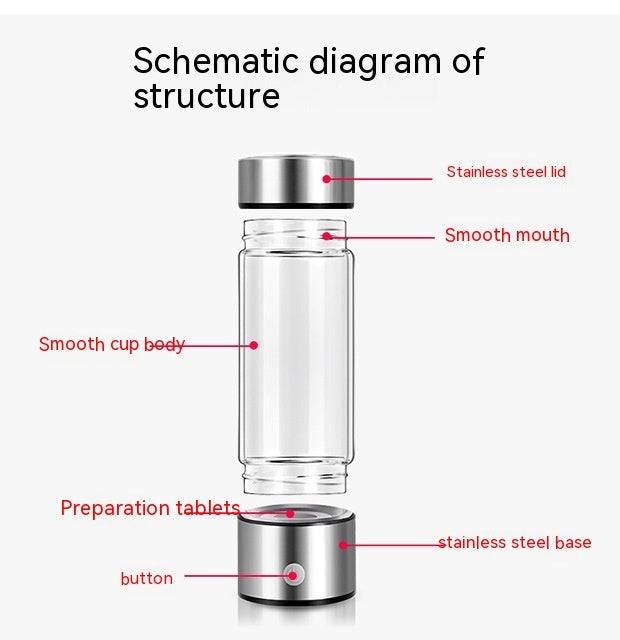 Advanced hydrogen rich water maker technology